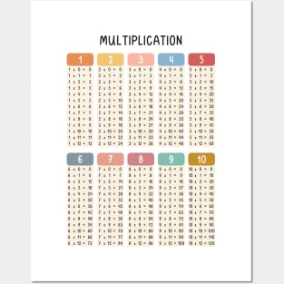 Math Multiplication Table in Muted Boho Rainbow Colors for Kids Posters and Art